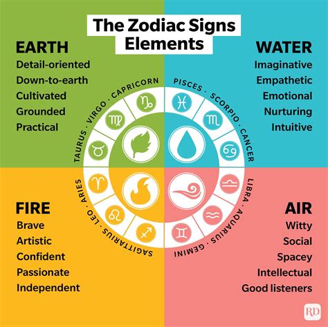 My Sign.